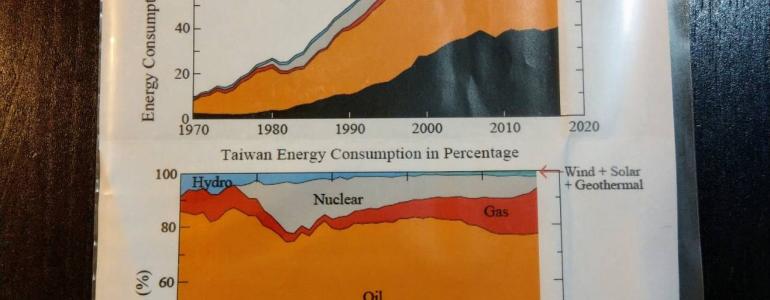 漢森博士: 這張圖表，讓你拿去對抗你的政府 --- 臺灣核能與核四，核廢料放誰家? 非核家園與信仰現實